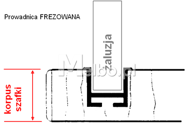 Żaluzja Roleta meblowa REHAU E23 RAL9011 CZARNY matowy na dowolny WYMIAR